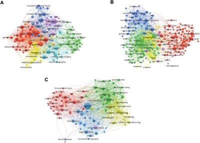 The Application of Three-Dimensional Technologies in the Improvement of Orthopedic Surgery Training and Medical Education Quality: A Comparative Bibliometrics Analysis